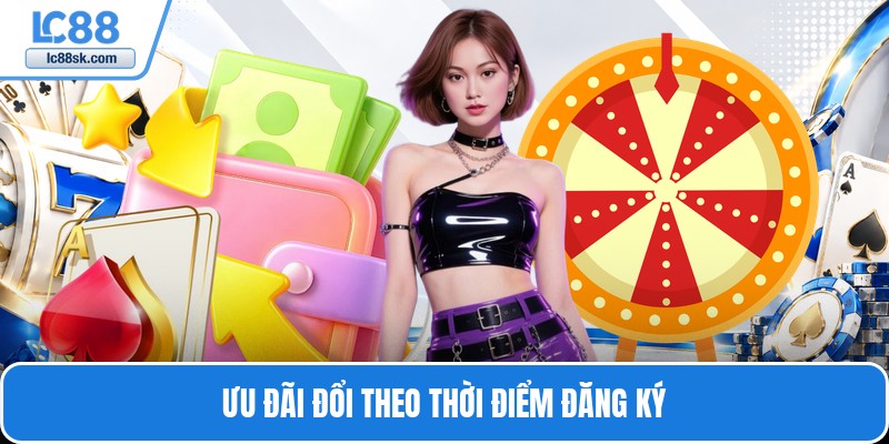 Ưu đãi đổi theo thời điểm đăng ký